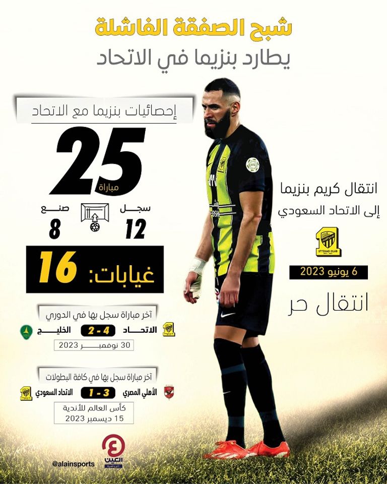 كريم بنزيما مهاجم الاتحاد