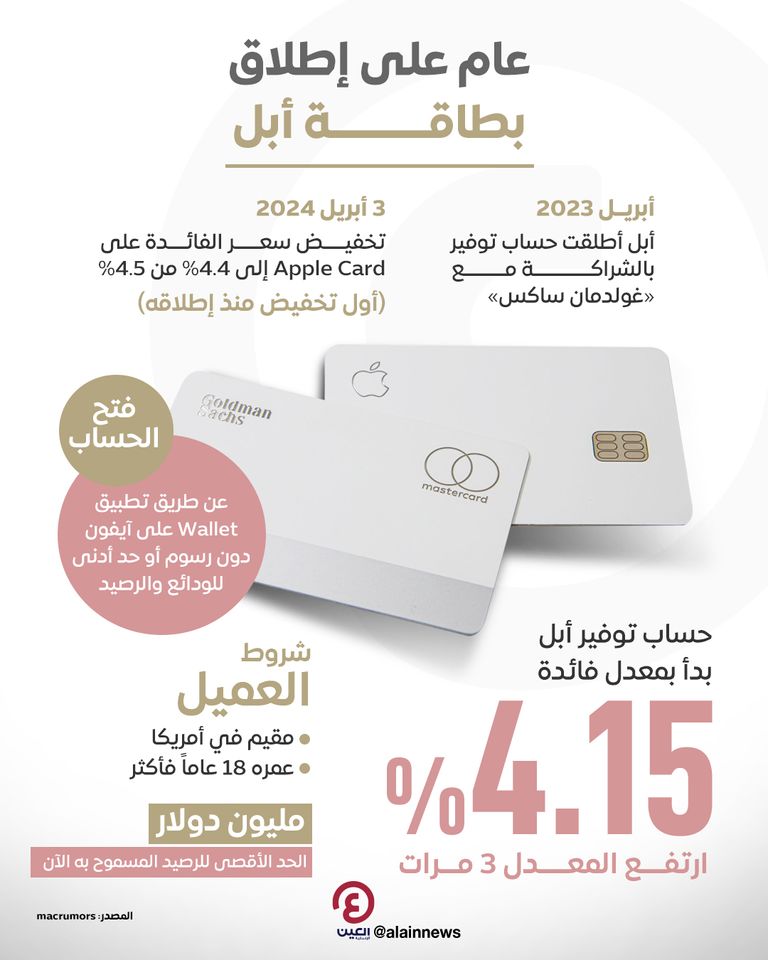 بطاقة Apple Card