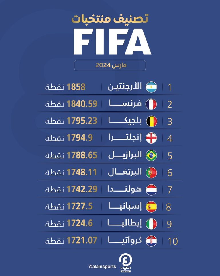 تصنيف الفيفا مارس 2024 منتخب قطر