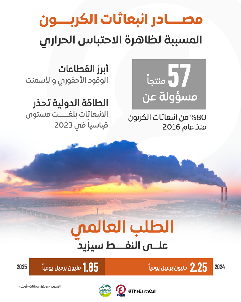 انبعاثات الكربون