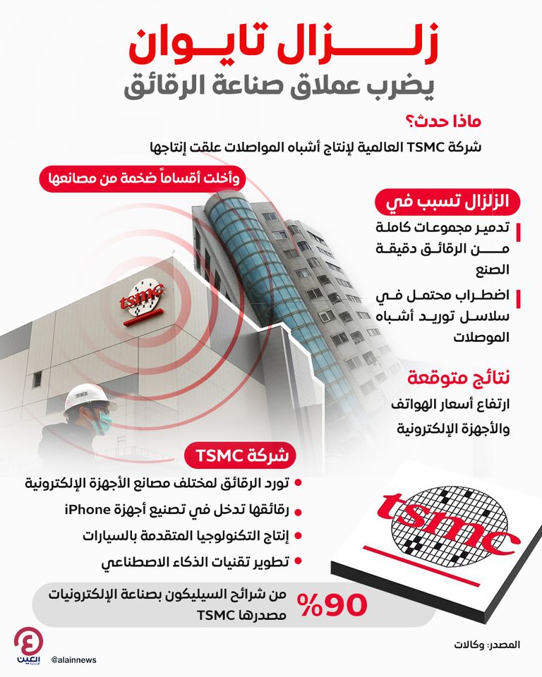 شركة  TSMC