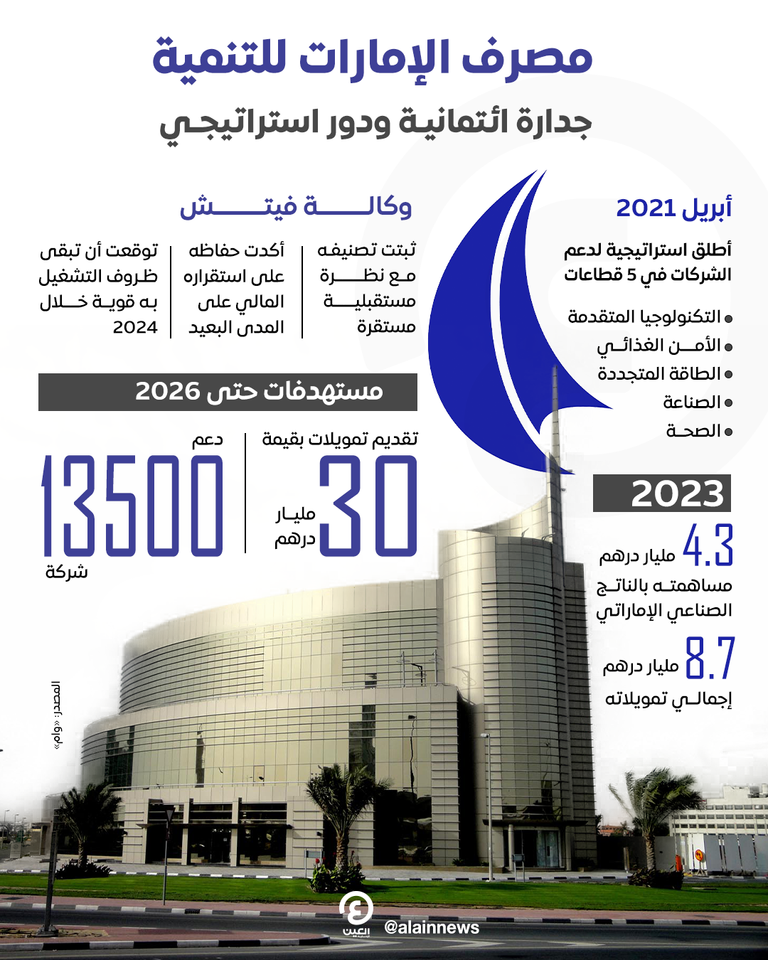 مصرف الإمارات للتنمية - أرشيفية