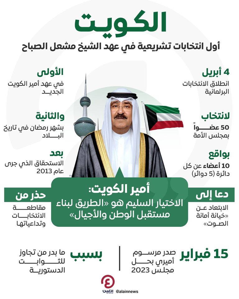 مرشح يتقدم بأوراقه لإدارة شؤون الانتخابات الكويتية - أرشيفية