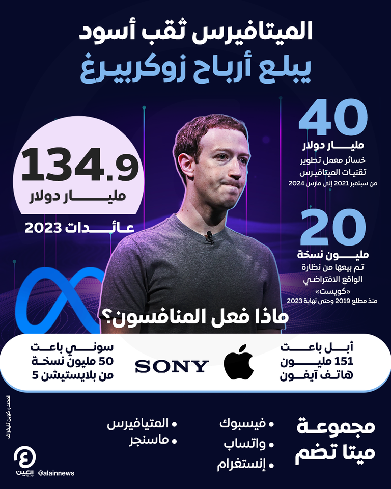 مارك زوكربيرغ