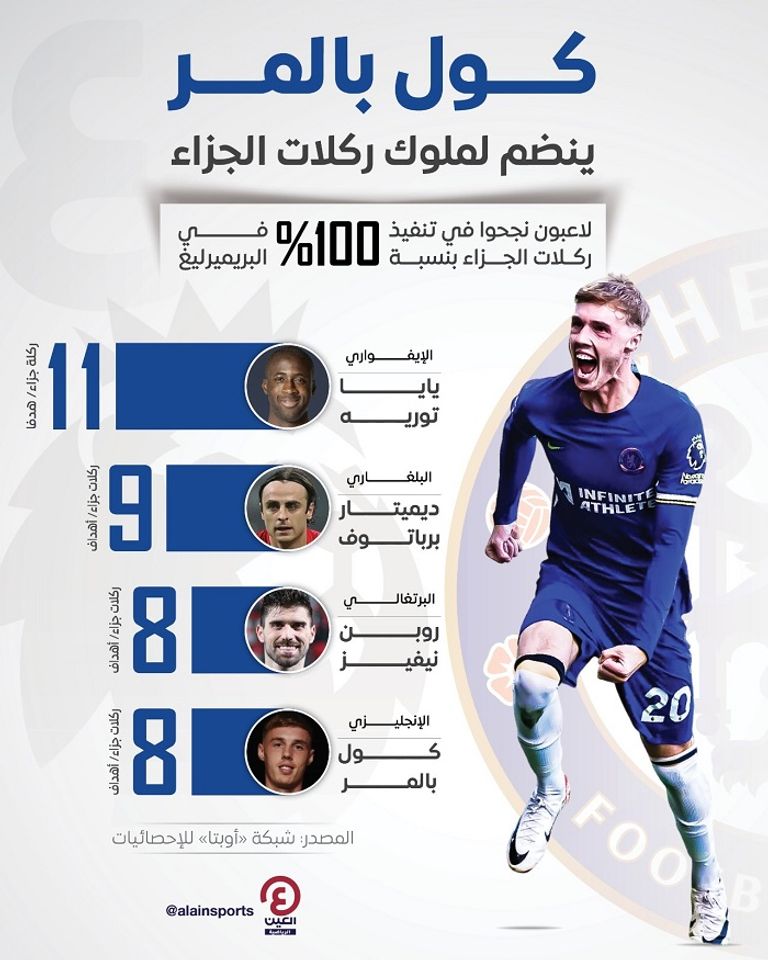 كول بالمر لاعب تشيلسي