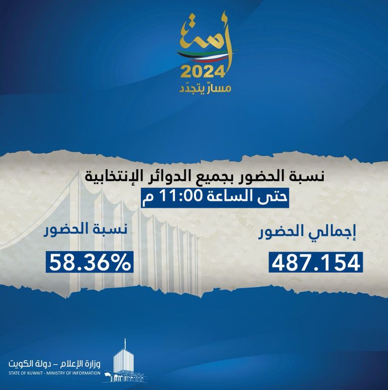مواطن كويتي يدلي بصوته في الانتخابات