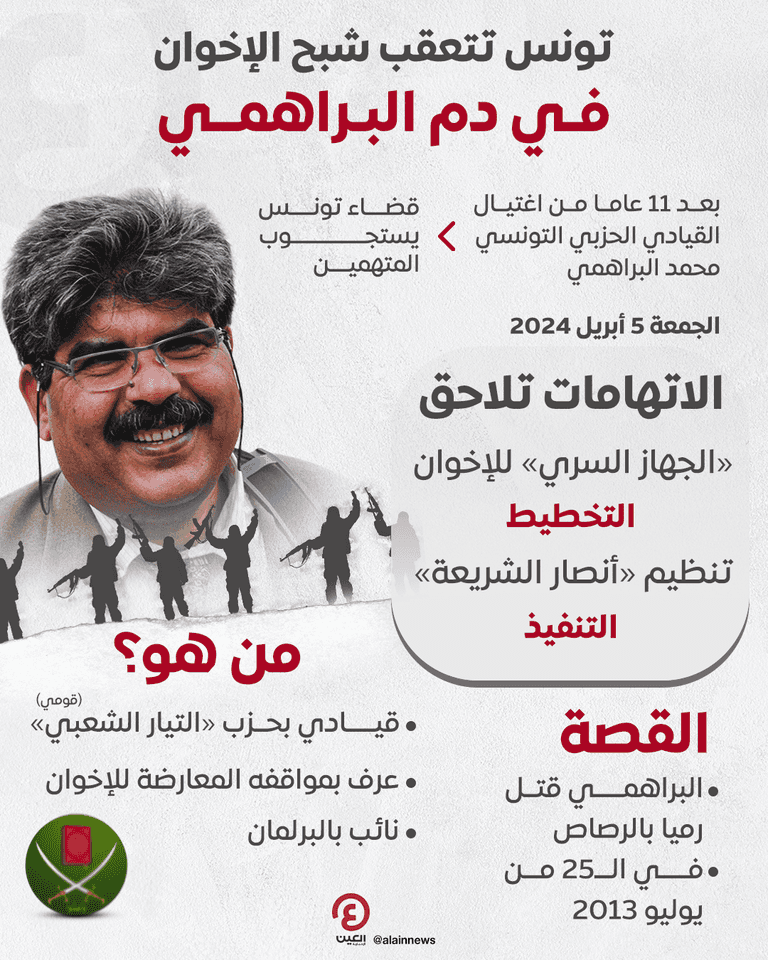 مظاهرات سابقة في تونس تحمل الإخوان مسؤولية اغتيال البراهمي