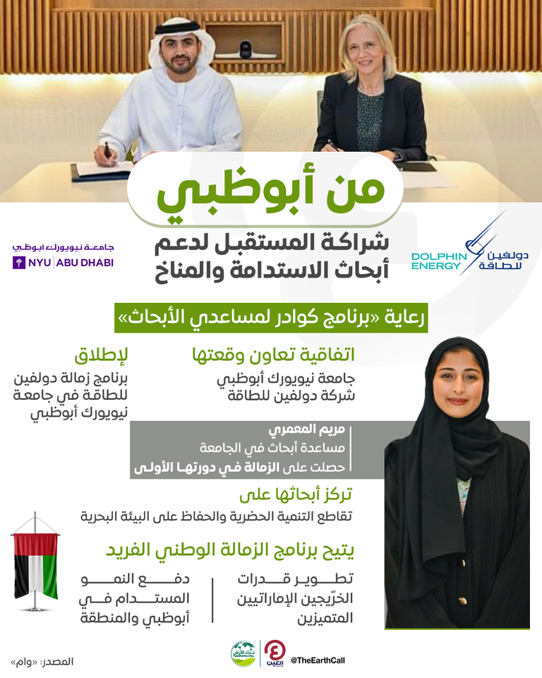 تعاون بين «نيويورك أبوظبي» و«دولفين للطاقة» لدعم أبحاث الاستدامة والمناخ