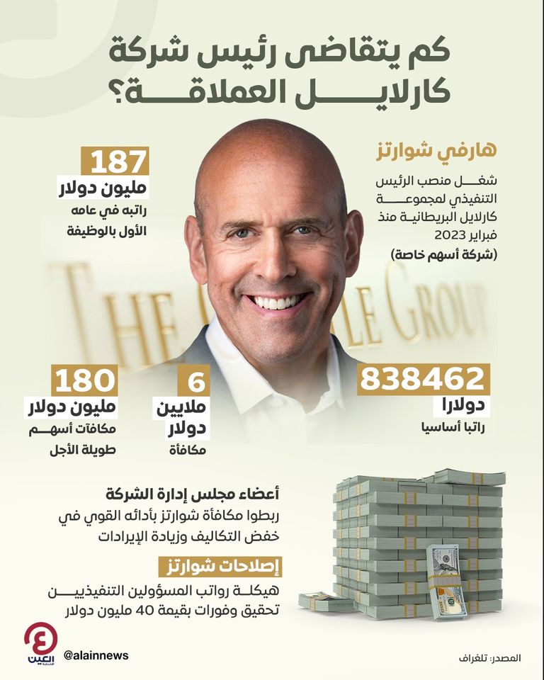 هارفي شوارتز