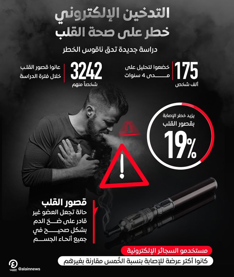 التدخين الإلكتروني خطر كبير على صحة القلب