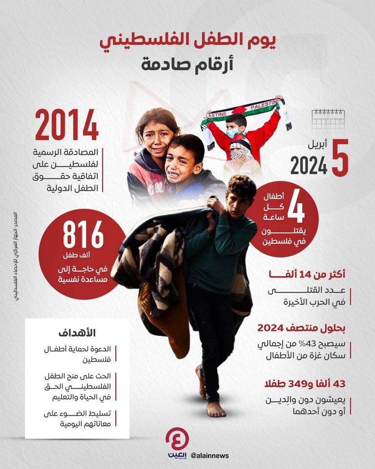 يوم الطفل الفلسطيني 2024