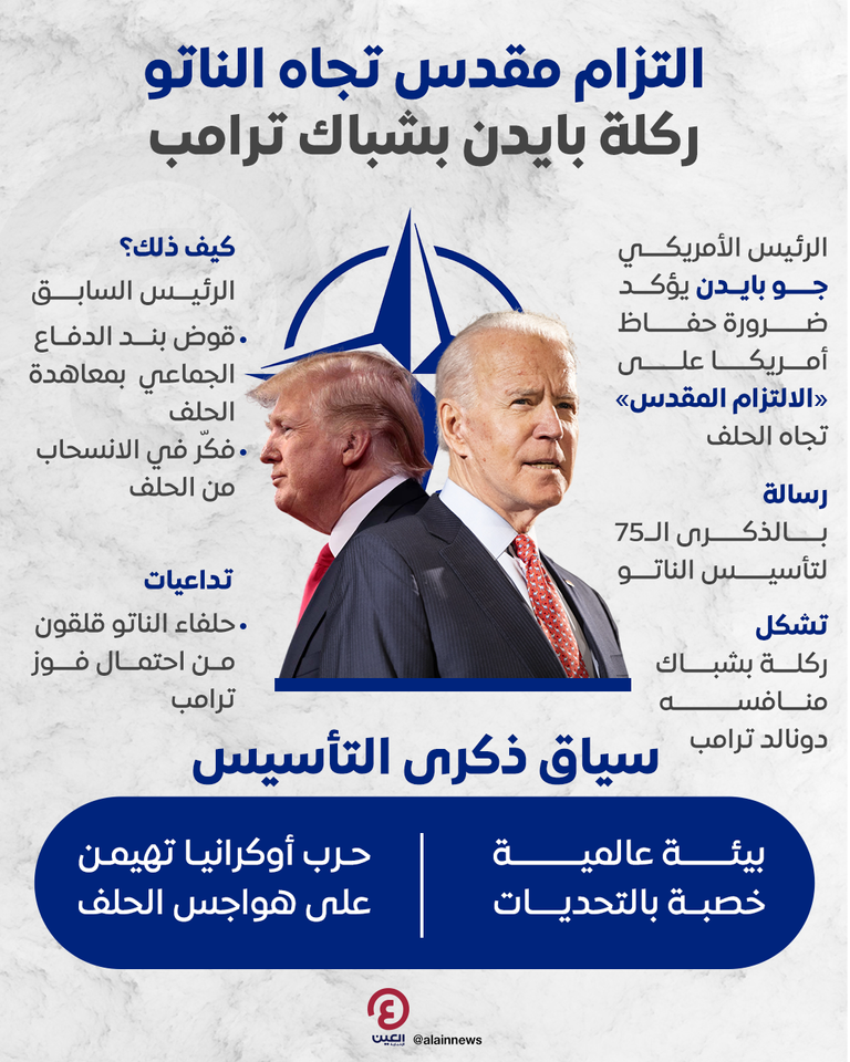 جو بايدن ودونالد ترامب