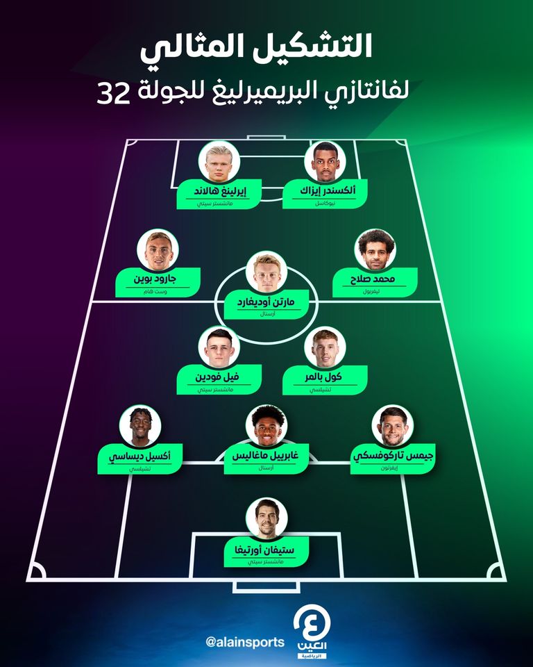 التشكيلة المثالية لفانتازي الجولة 32 محمد صلاح وإيرلينغ هالاند
