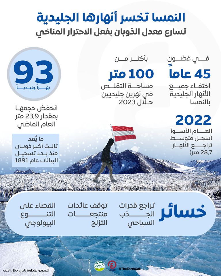 ذوبان الأنهار الجليدية بالنمسا