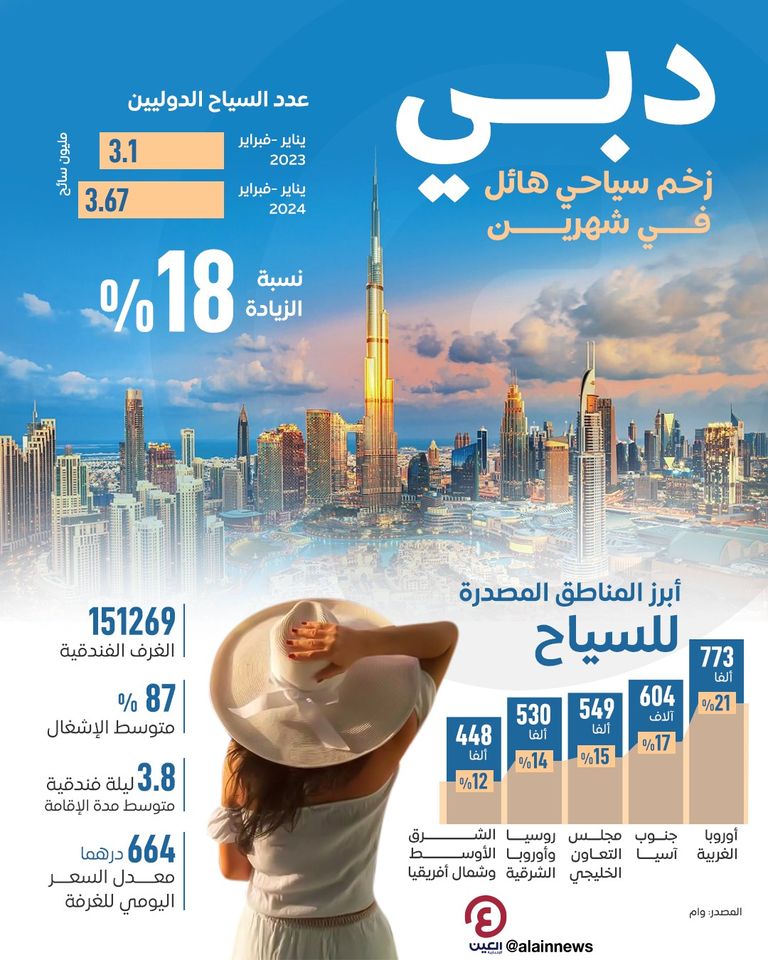 السياحة في دبي 