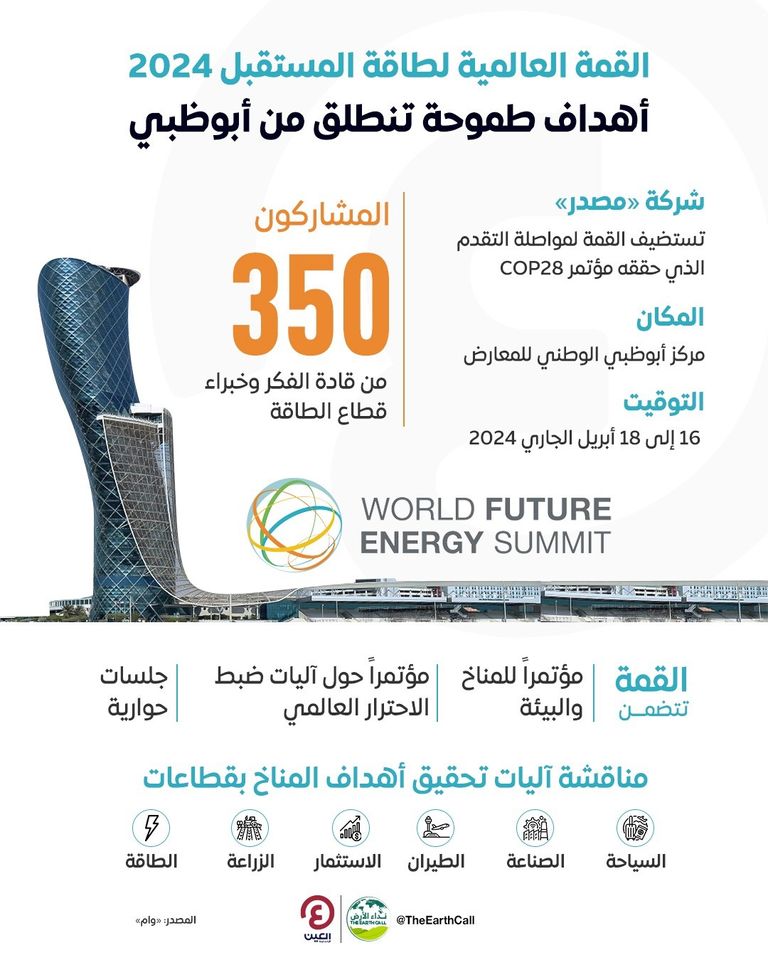 القمة العالمية لطاقة المستقبل
