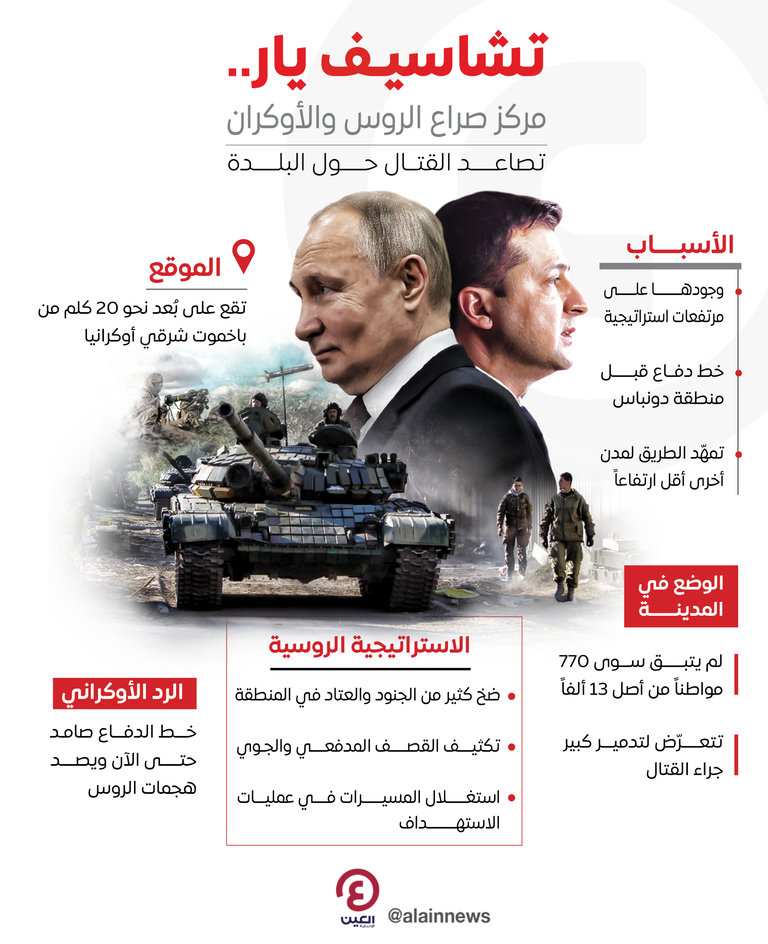 معركة أوكرانية روسية حول تشاسيف يار