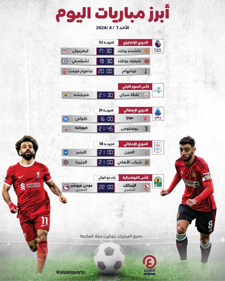 مان يونايتد ضد ليفربول