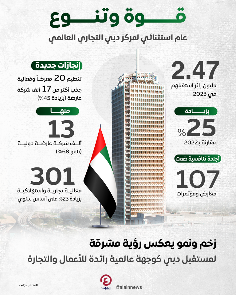 مركز دبي التجاري العالمي