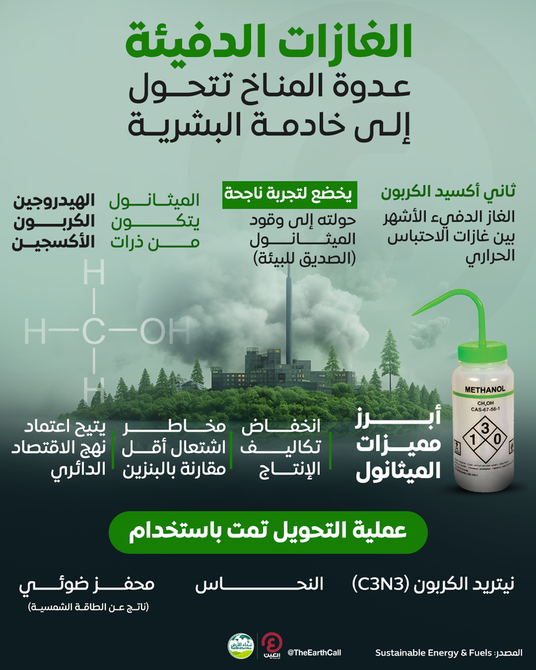 شكل جديد من أشكال التعامل مع الكربون