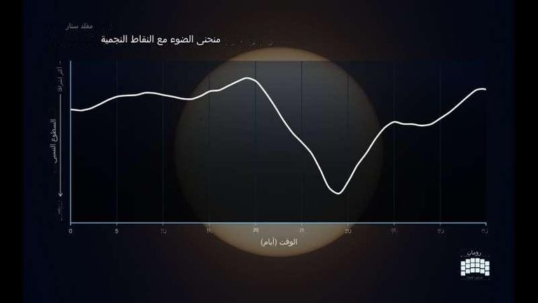 تلسكوب "نانسي جريس الروماني الفضائي"