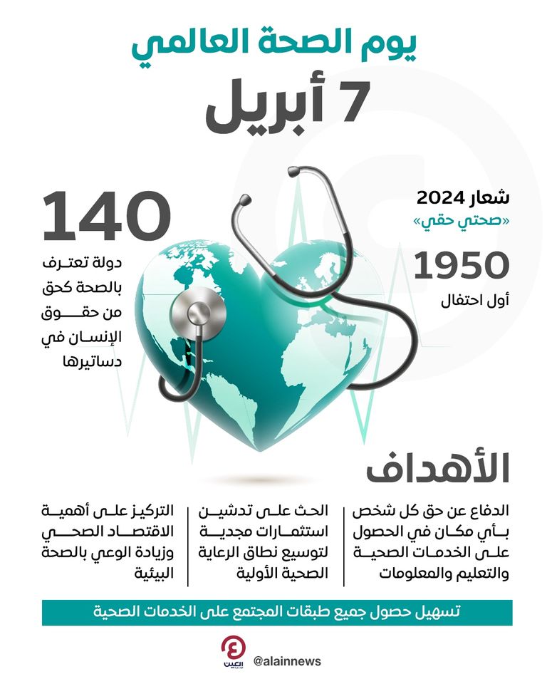 يوم الصحة العالمي 2024