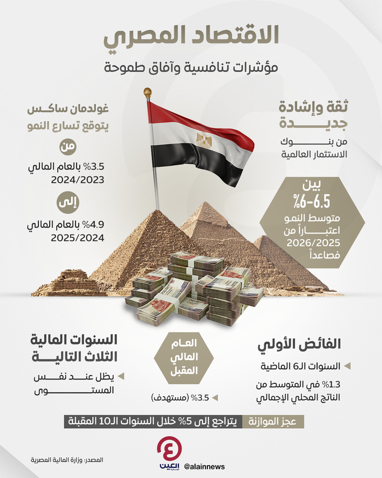 نظرة قوية من غولدمان ساكس لآفاق الاقتصاد المصري