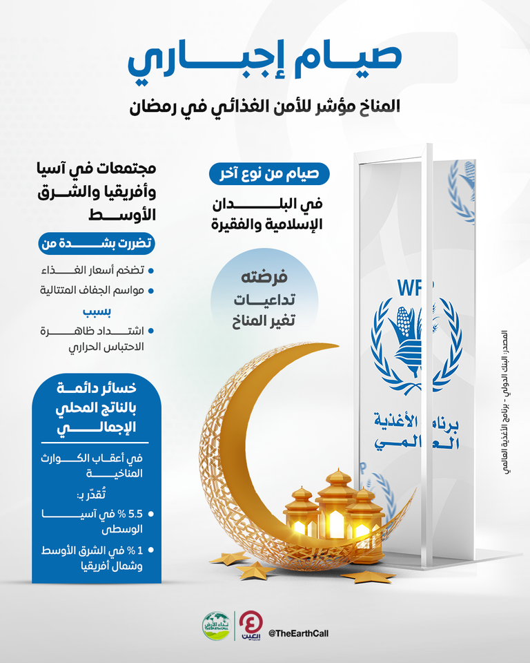 المناخ مؤشراً للأمن الغذائي في رمضان