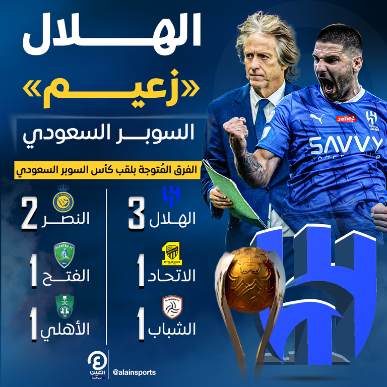 الهلال بطل كأس السوبر السعودي 2021