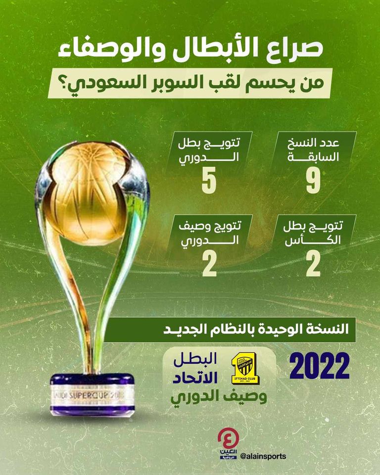 الاتحاد حامل لقب كأس السوبر السعودي 