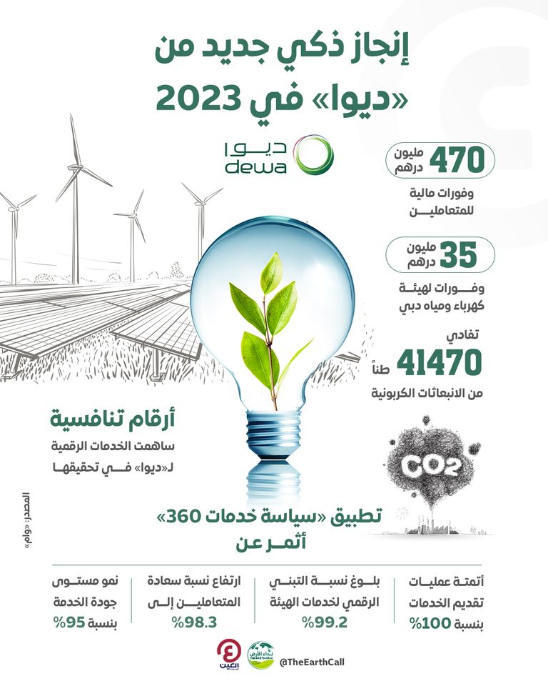 هيئة كهرباء ومياه دبي «ديوا»