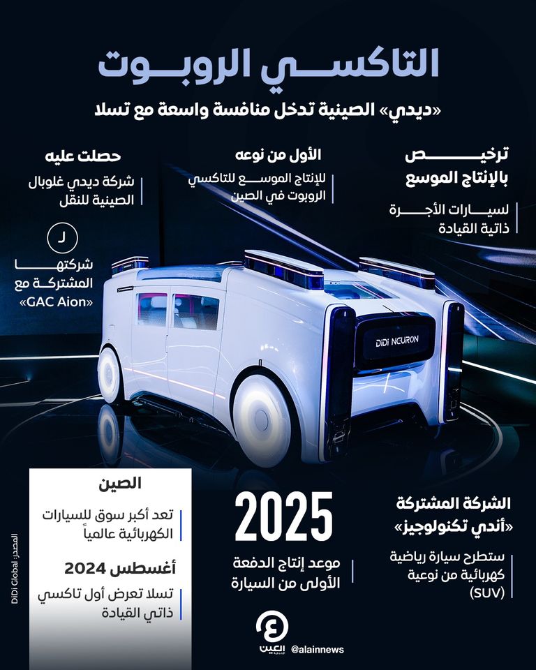 شركة ديدي غلوبال الصينية ومشروع التاكسي الروبوت