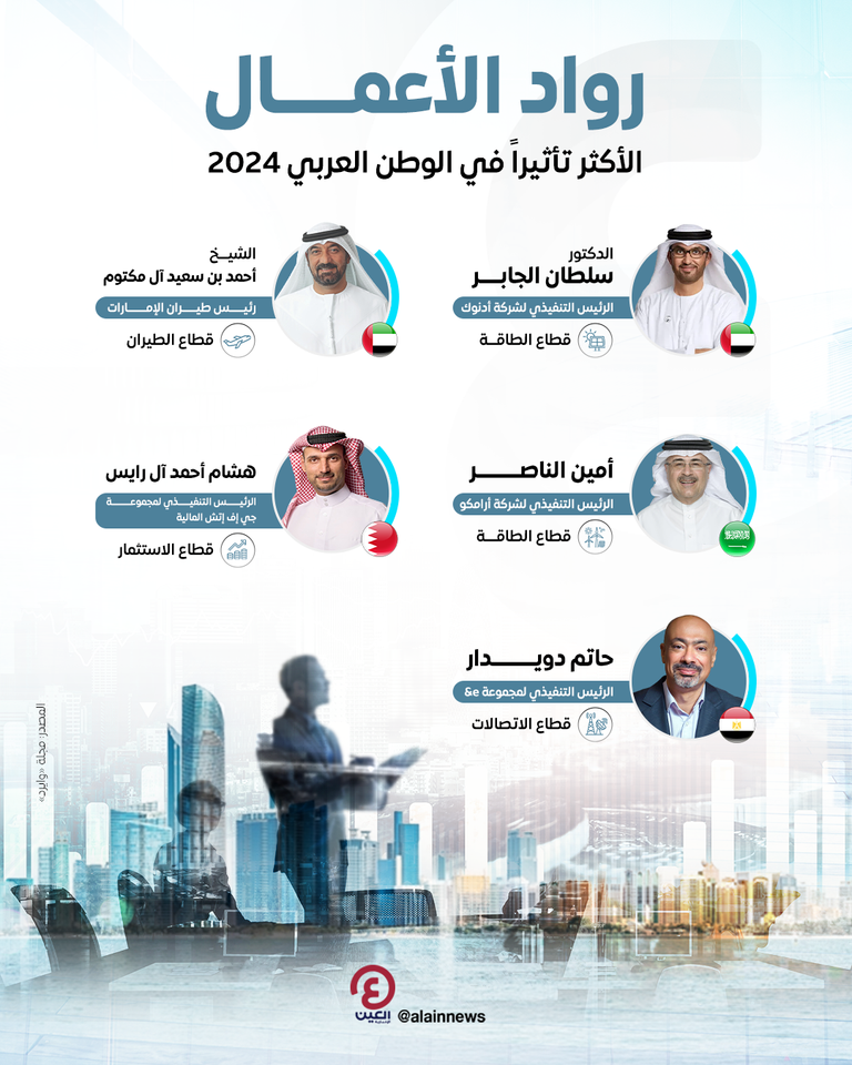 الدكتور سلطان بن أحمد الجابر