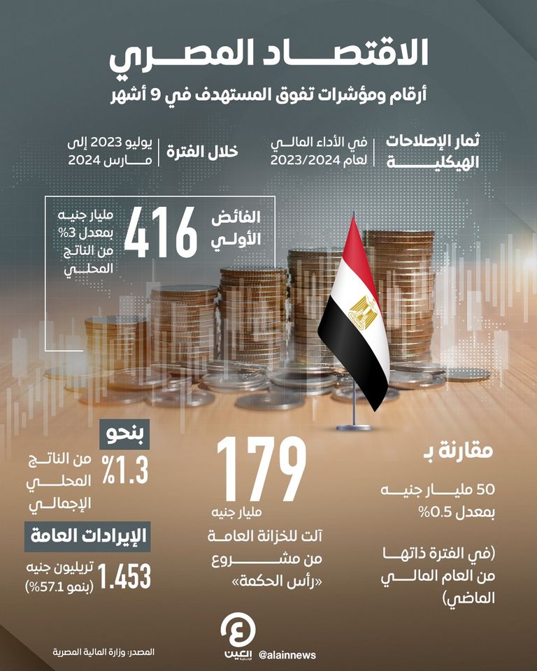 علم جكهورية مصر العربية