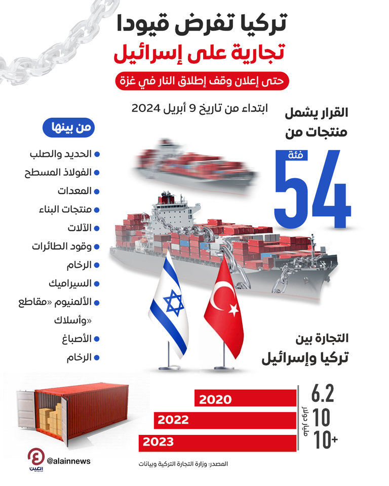 علما تركيا وإسرائيل