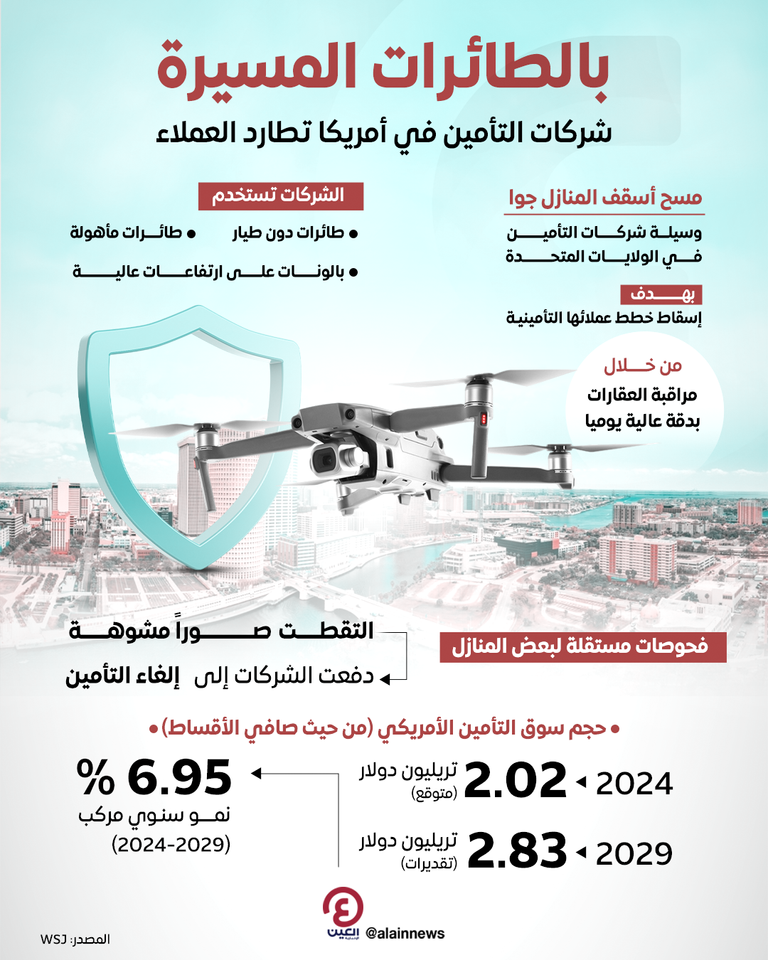 المسيرات سلاح شركات التأمين في الولايات المتحدة