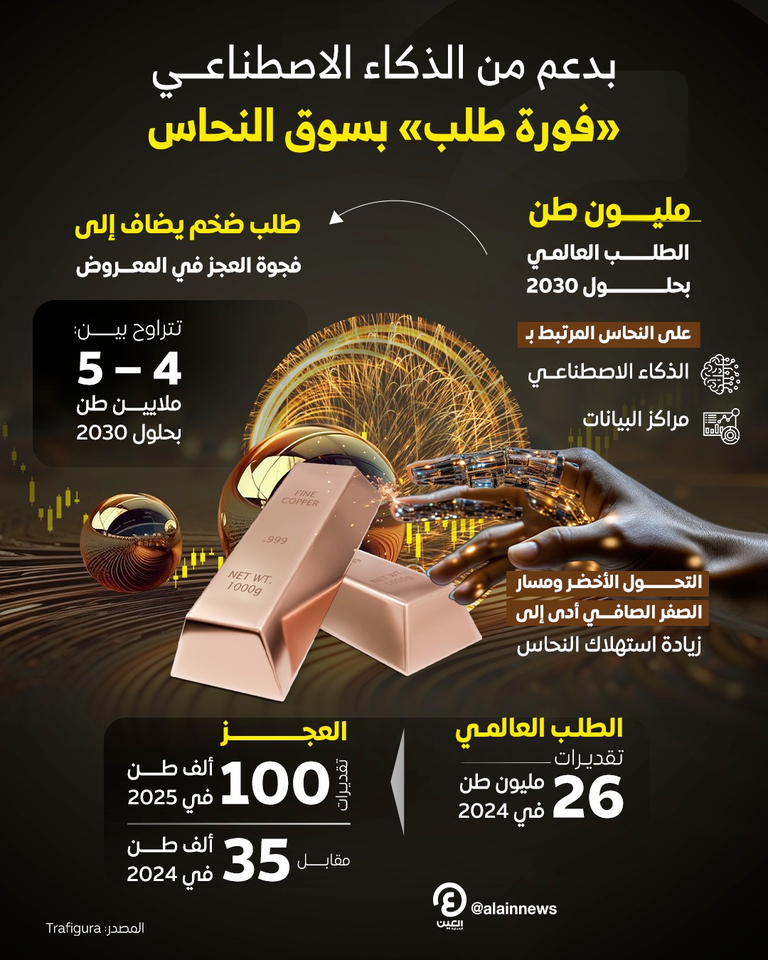النحاس