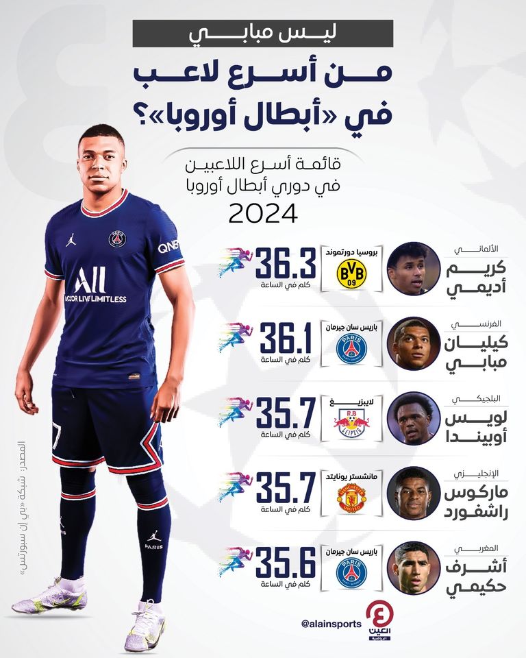 كيليان مبابي نجم باريس سان جيرمان