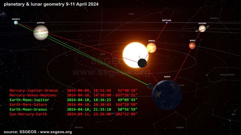 عالم الزلازل الهولندي فرانك هوغربيتس - أرشيفية