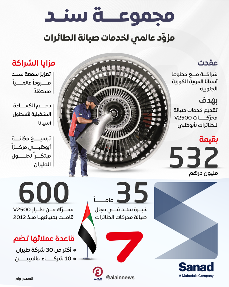 مجموعة «سند» وخطوط «آسيانا الجوية» شراكة بين مجموعة سند وخطوط آسيانا