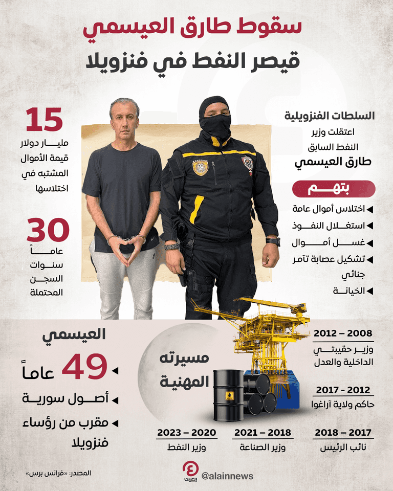 قصة سقوط طارق العيسمي.. قيصر النفط وأقوى رجل في فنزويلا اعتقال طارق العيسمي