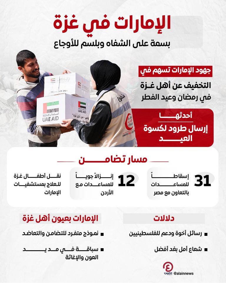 المساعدات الإماراتية لغزة