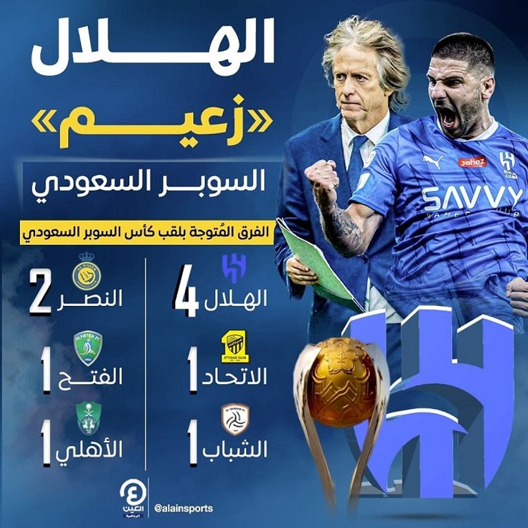 الهلال بطل السوبر السعودي 2024