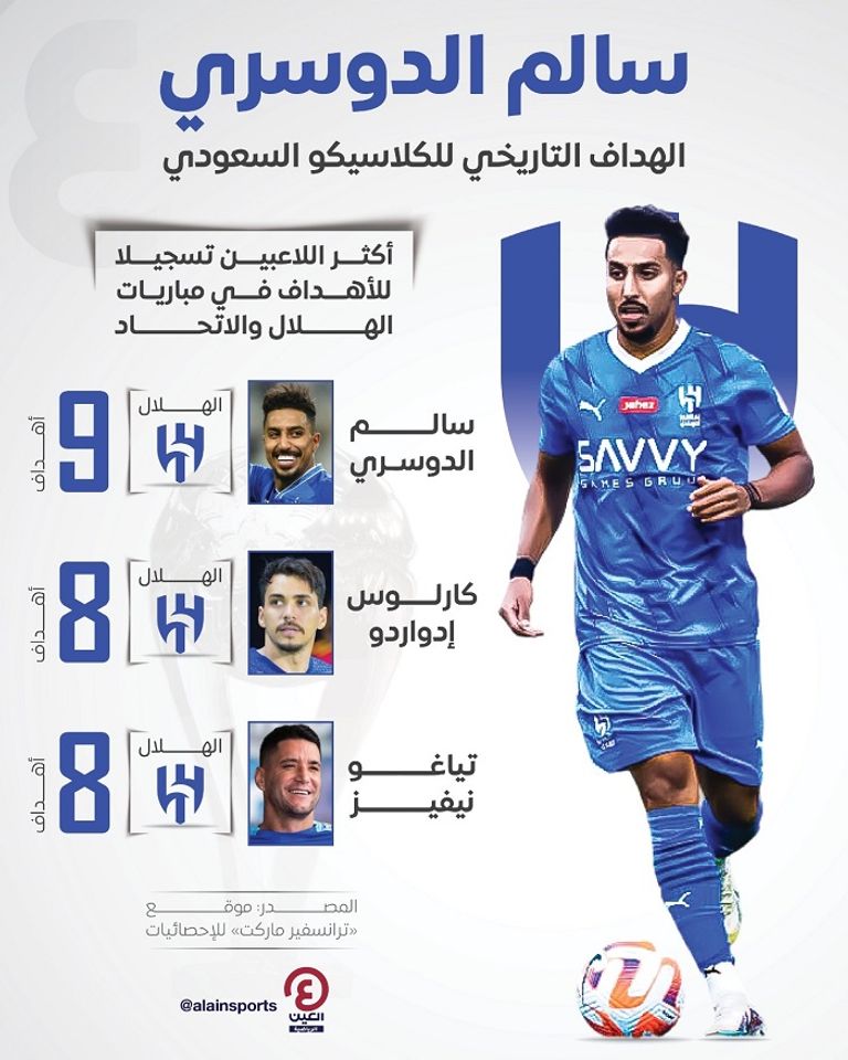 سالم الدوسري - نجم الهلال السعودي