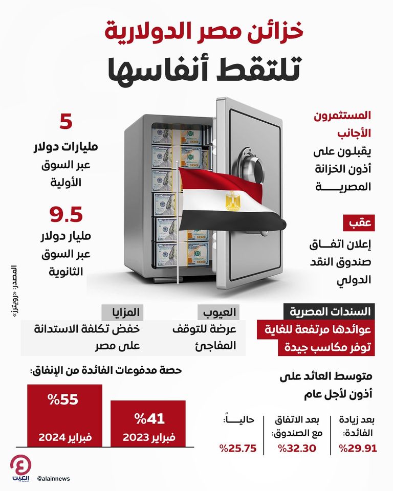 الاقتصاد المصري