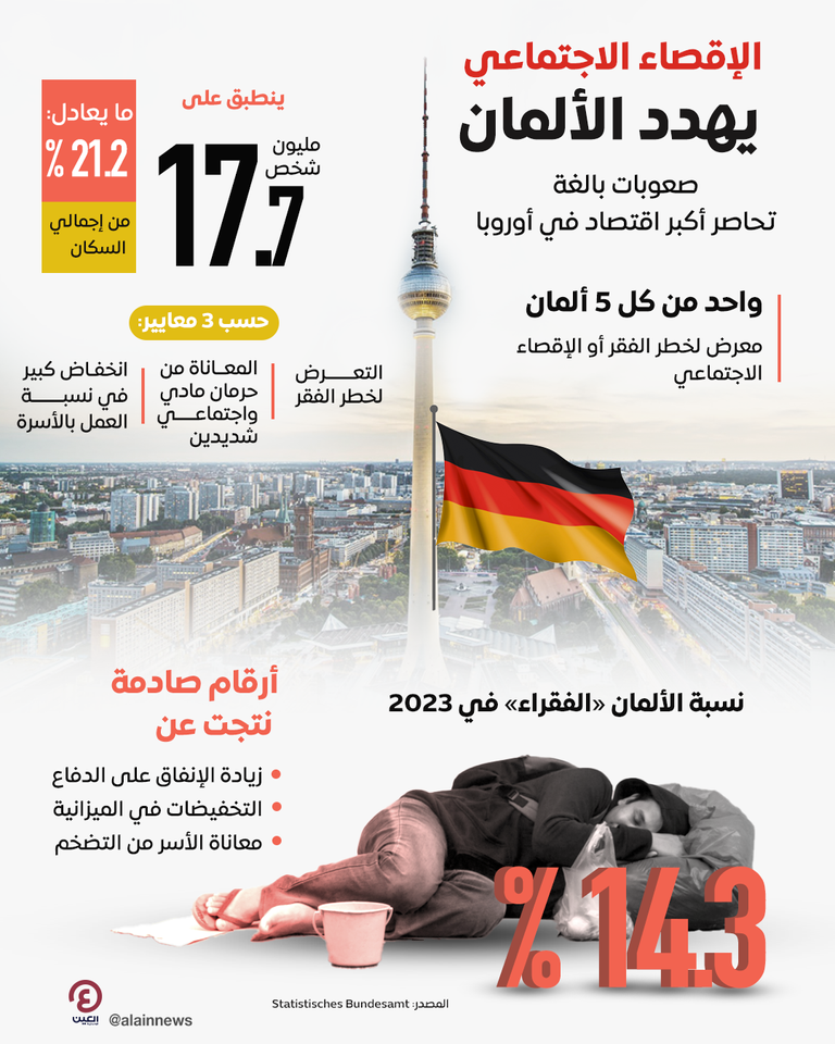 الفقر في ألمانيا - أرشيفية