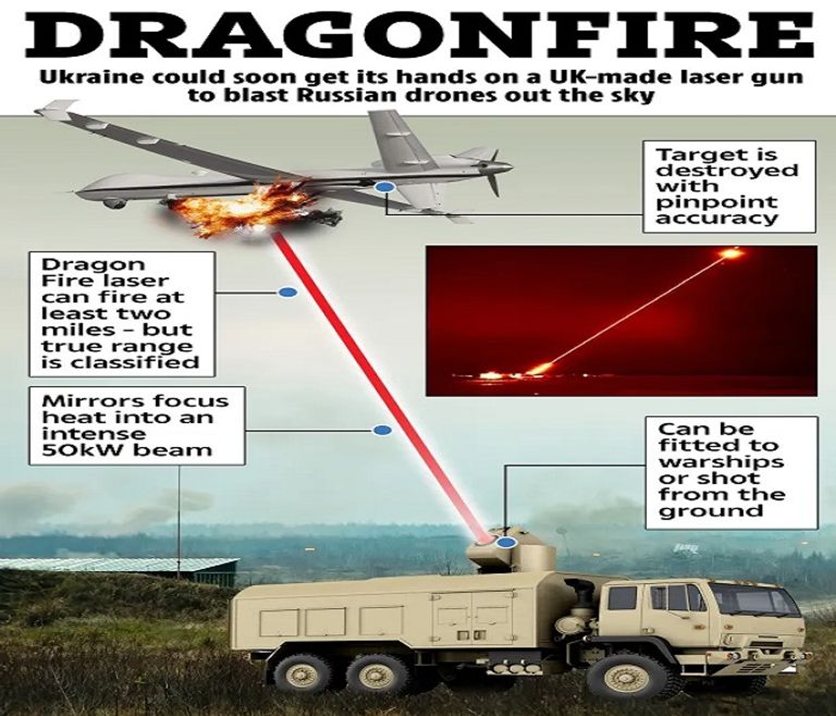 تنين النار خلال التجارب الأخيرة