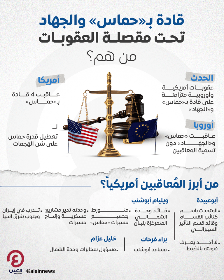 الناطق باسم كتائب القسام الجناح العسكري لحركة حماس أبو عبيدة