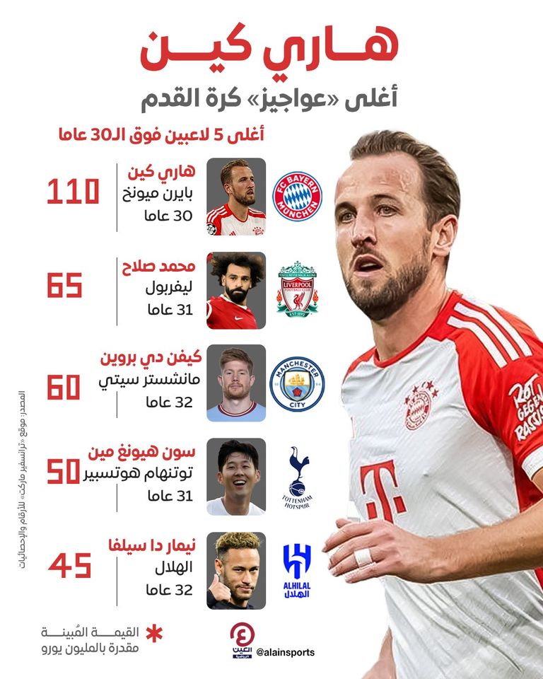 محمد صلاح لاعب ليفربول الإنجليزي