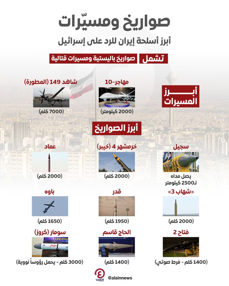 صواريخ إيرانية